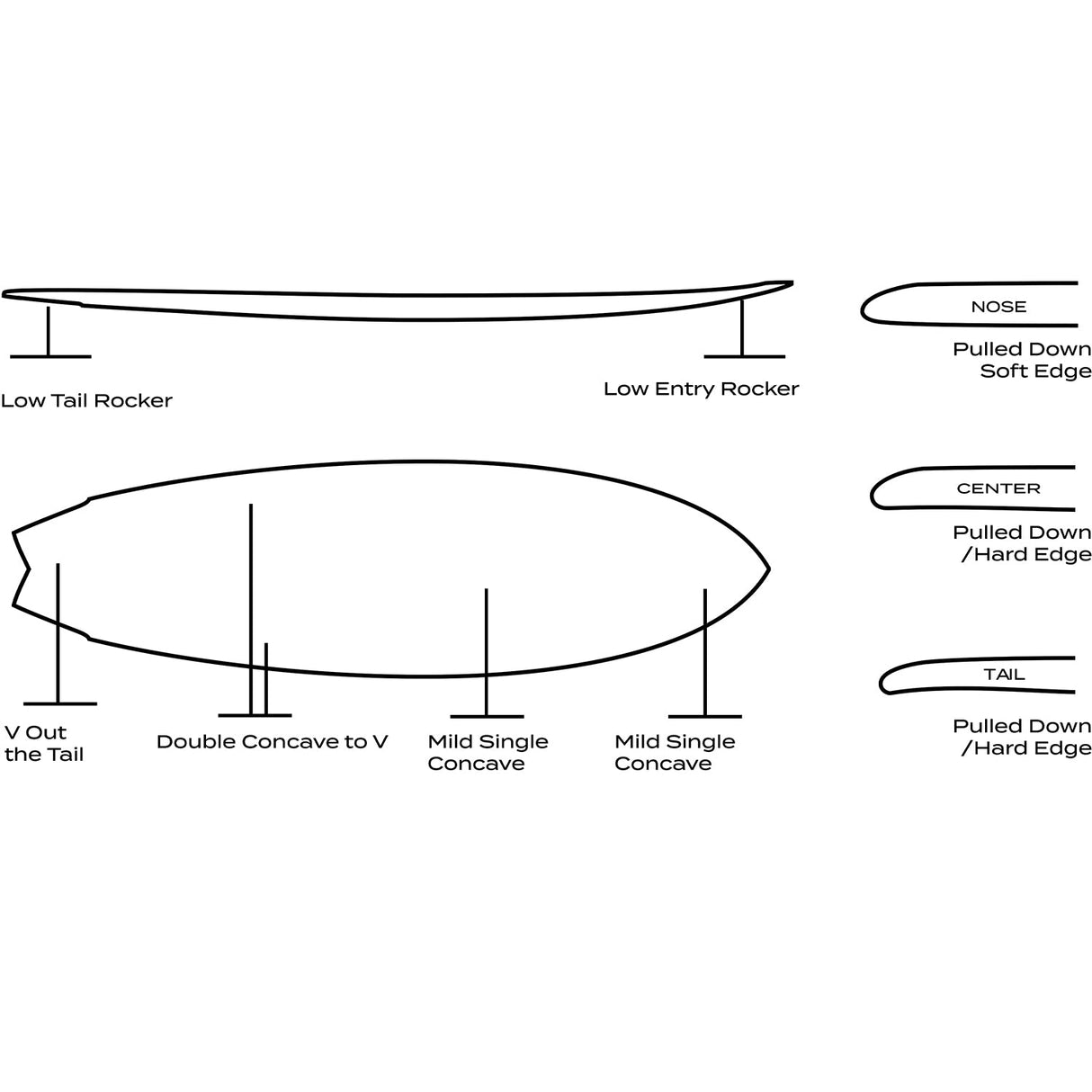 Wayne Rich Singularity - Swallow Tail
