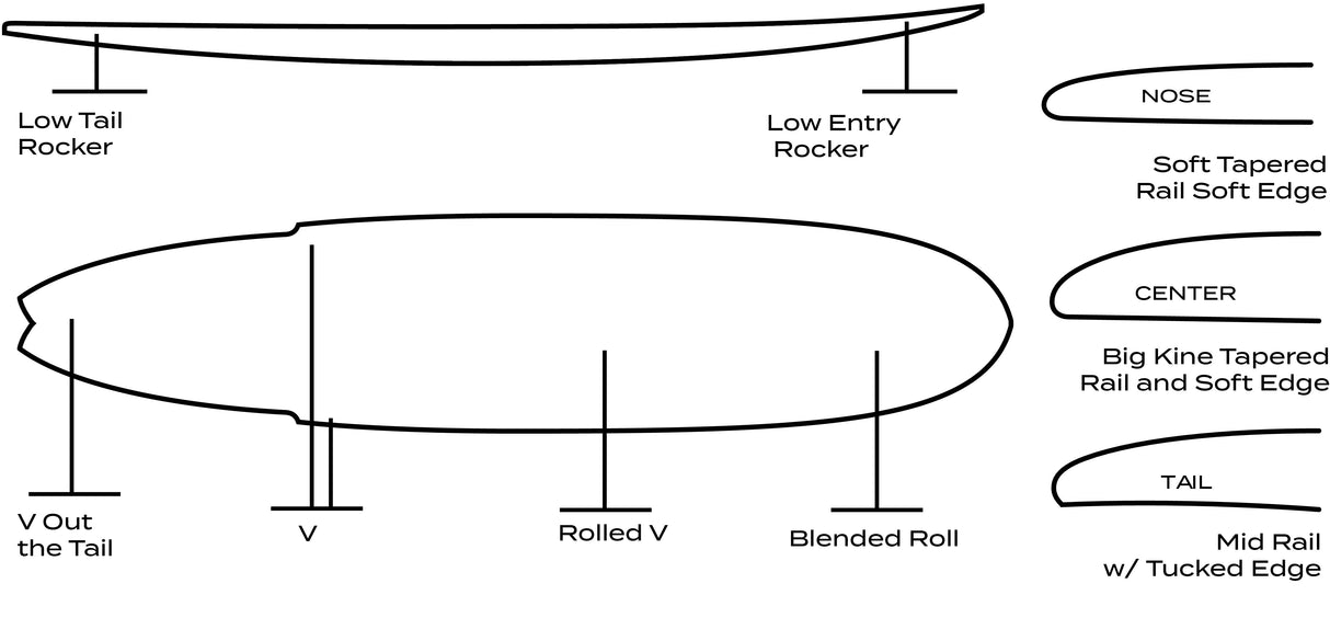 AIPA Big Brother Sting - Tuflite