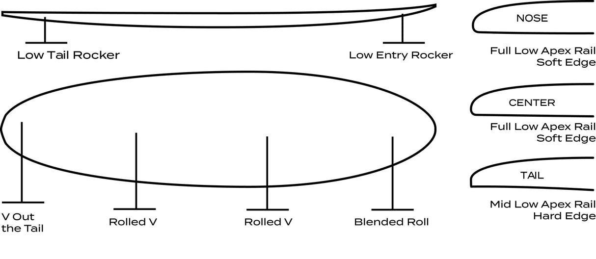 MISFIT Neo Speed Egg Softworks
