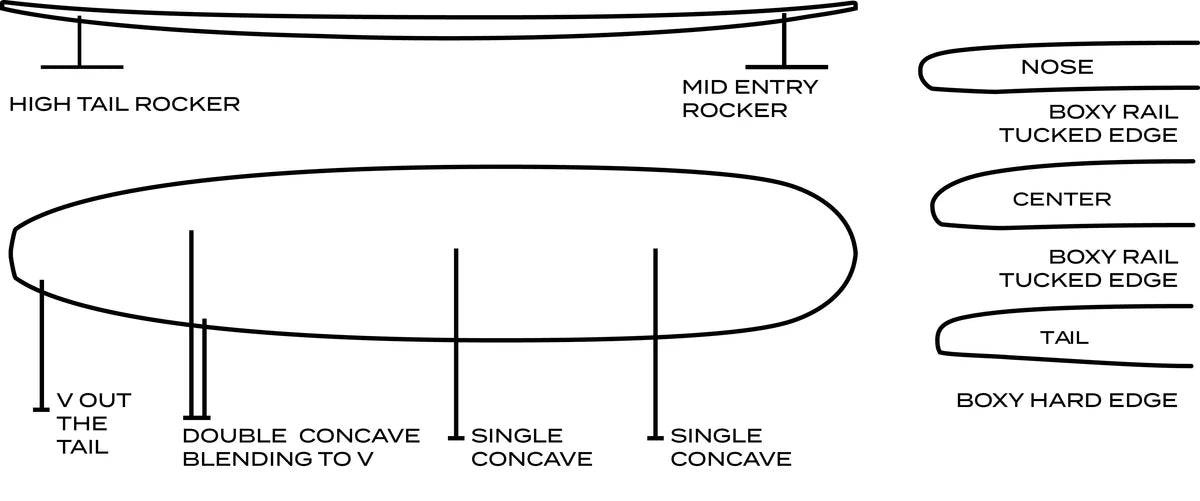 Walden Magic Model Tuflite  9'