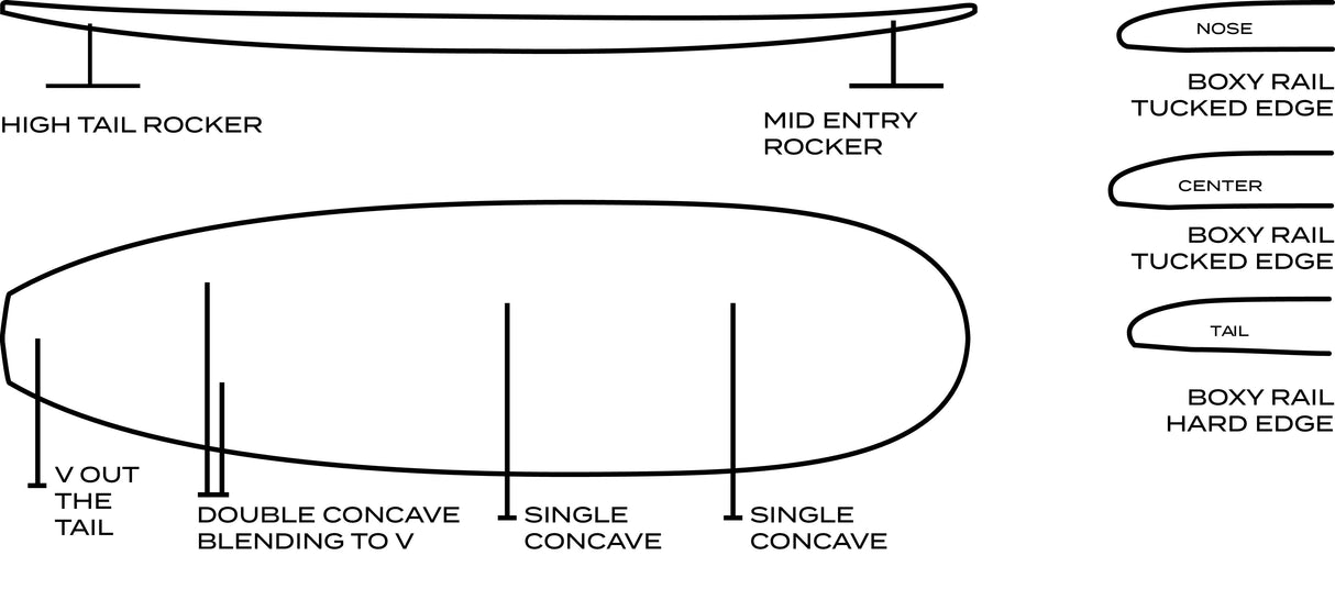 Walden Micro Magic